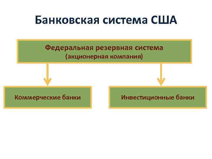 Презентация на тему банковские системы зарубежных стран