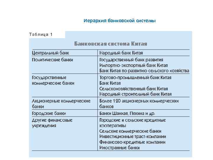 План по теме банковская система в рф