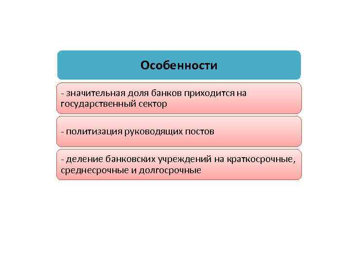 Особенности - значительная доля банков приходится на государственный сектор - политизация руководящих постов -