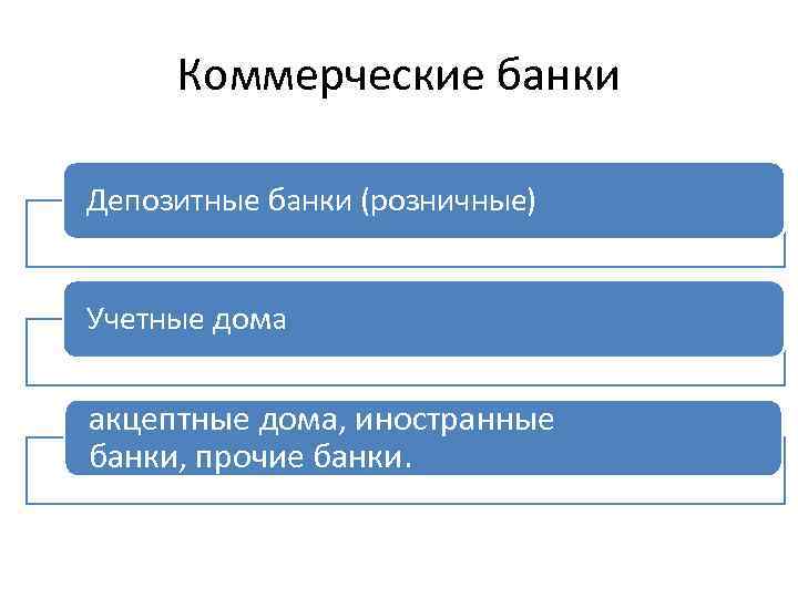 Банковские системы зарубежных стран презентация