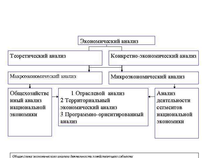 Национальная экономика уровень