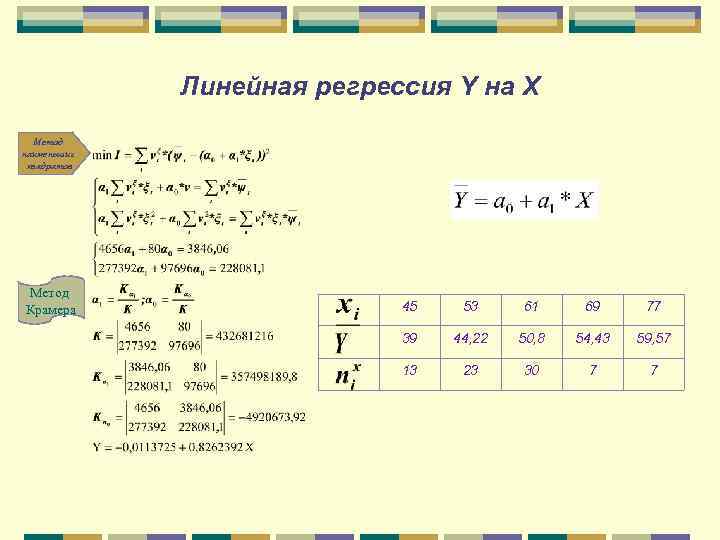 Линейная регрессия Y на X Метод наименьших квадратов Метод Крамера 45 53 61 69