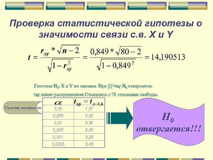 Проверка статистической гипотезы о значимости связи с. в. X и Y Гипотеза H 0: