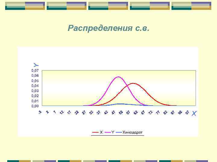 Распределения с. в. 