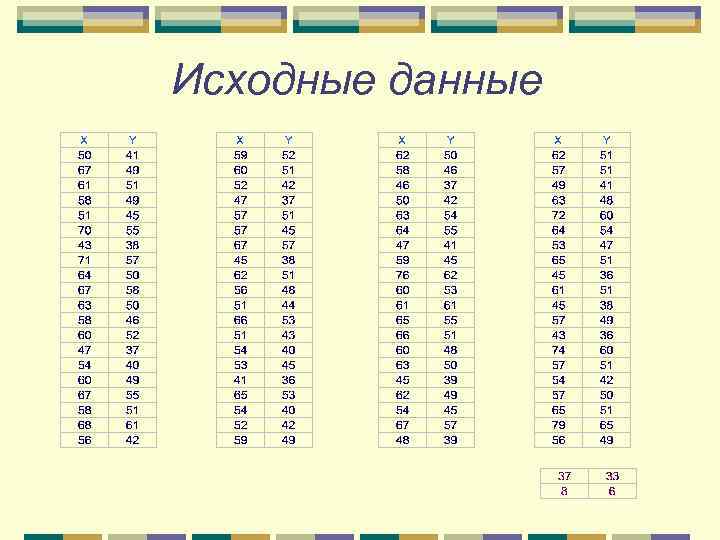 Исходные данные 