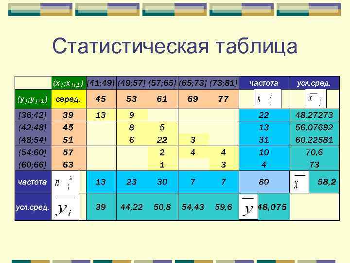 Статистическая таблица 