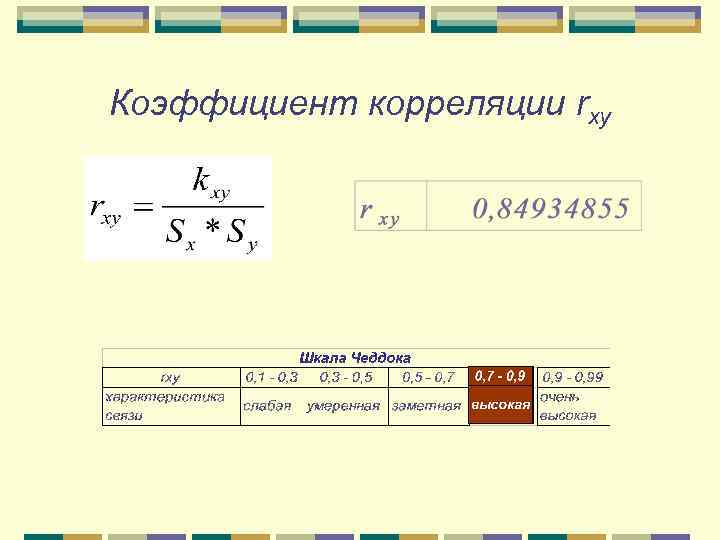 Коэффициент корреляции rxy 