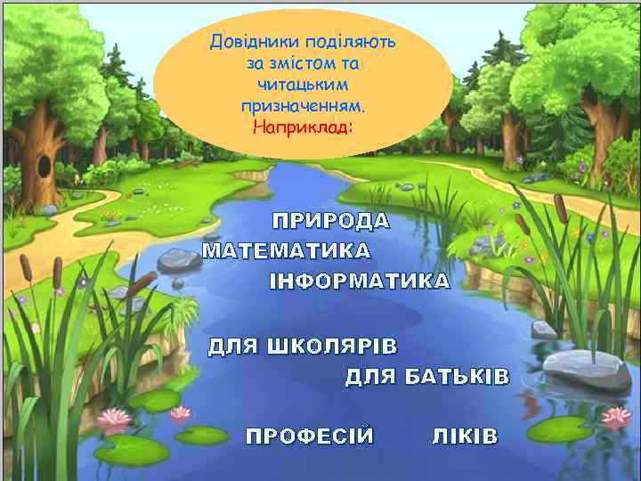 Довідники поділяють за змістом та читацьким призначенням. Наприклад: ПРИРОДА МАТЕМАТИКА ІНФОРМАТИКА ДЛЯ ШКОЛЯРІВ ДЛЯ