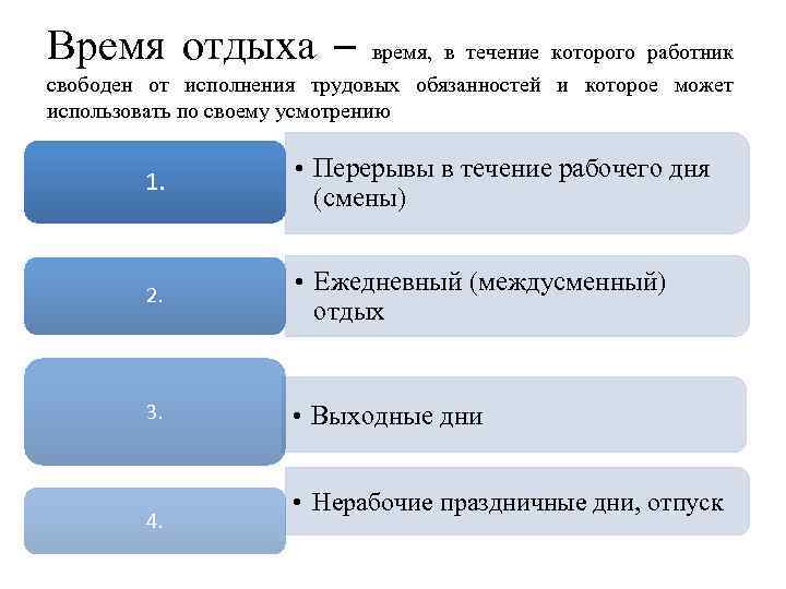 Время отдыха – время, в течение которого работник свободен от исполнения трудовых обязанностей и