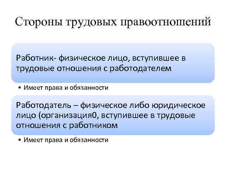 Стороны трудовых правоотношений Работник- физическое лицо, вступившее в трудовые отношения с работодателем • Имеет