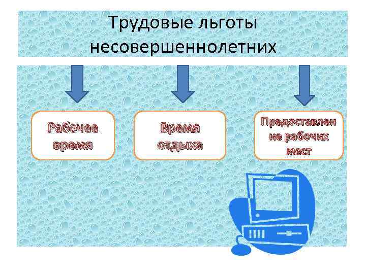 Трудовые льготы несовершеннолетних Рабочее время Время отдыха Предоставлен ие рабочих мест 
