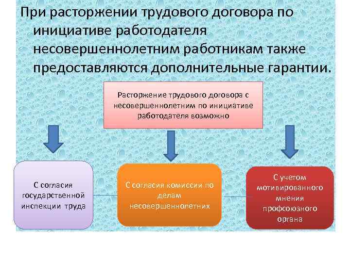 При расторжении трудового договора по инициативе работодателя несовершеннолетним работникам также предоставляются дополнительные гарантии. Расторжение