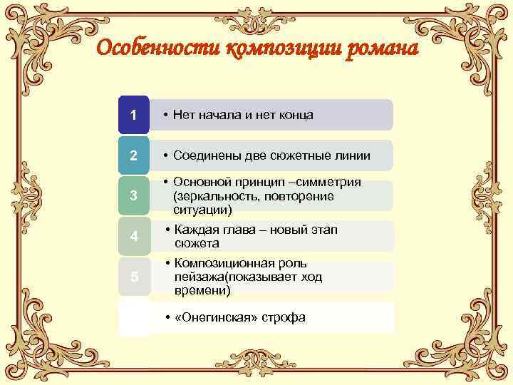 Литературное направление онегина