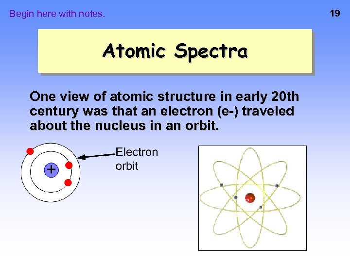 Begin here with notes. Atomic Spectra One view of atomic structure in early 20