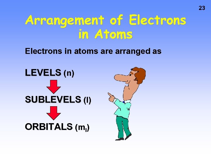 Arrangement of Electrons in Atoms Electrons in atoms are arranged as LEVELS (n) SUBLEVELS