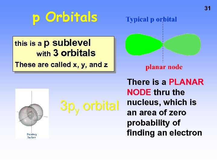 31 p Orbitals this is a p sublevel with 3 orbitals These are called