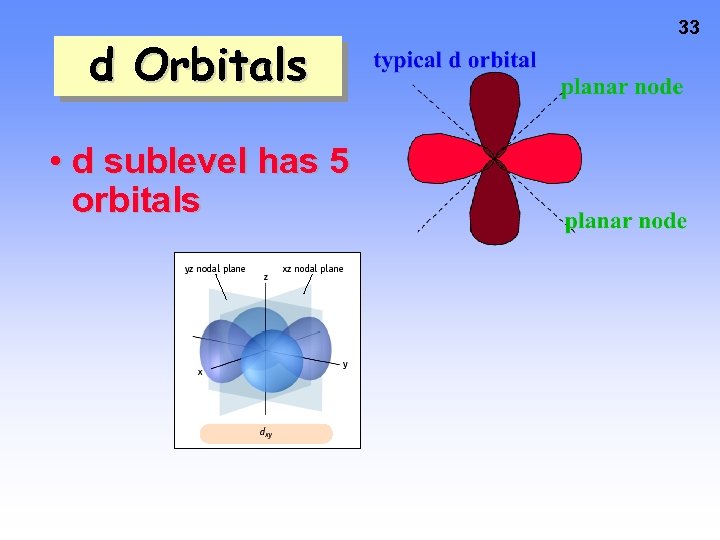 d Orbitals • d sublevel has 5 orbitals 33 