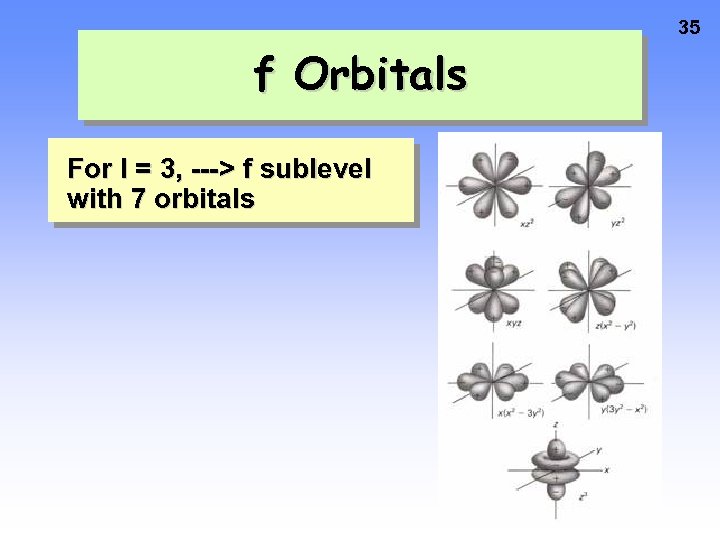 35 f Orbitals For l = 3, ---> f sublevel with 7 orbitals 