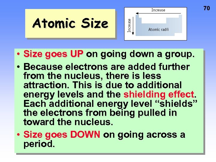 70 Atomic Size • Size goes UP on going down a group. • Because
