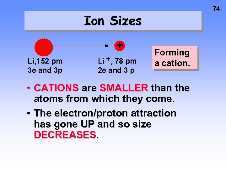 74 Ion Sizes + Li, 152 pm 3 e and 3 p Li +