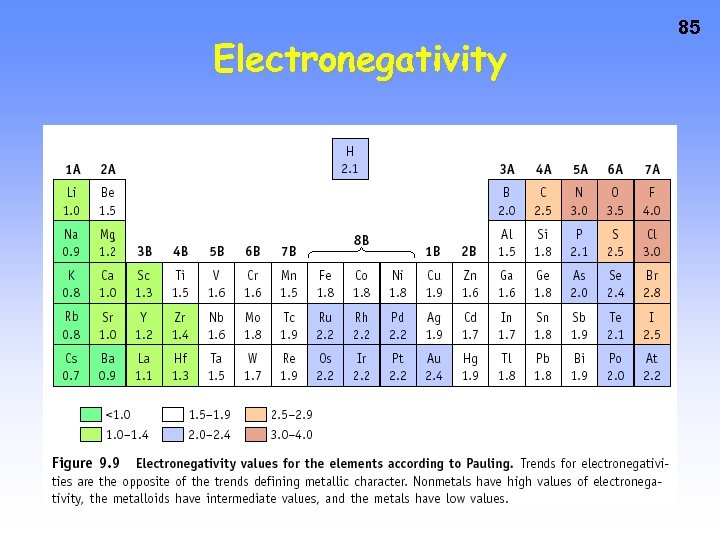 Electronegativity 85 