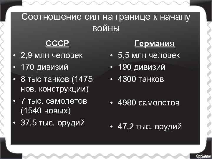 Начало Великой Отечественной войны Соотношение сил на