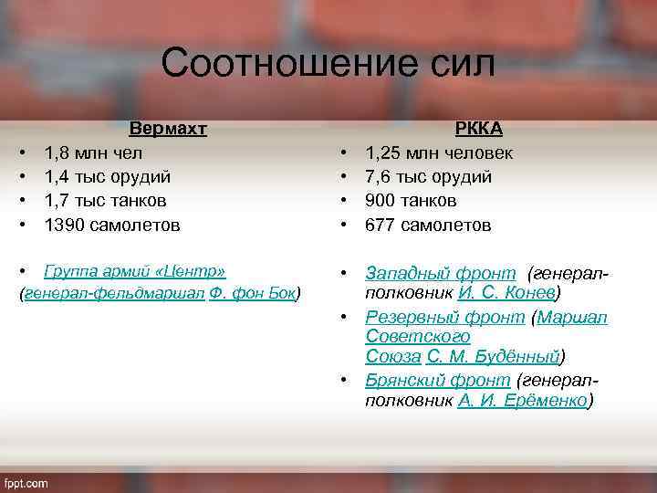 Соотношение сил • • Вермахт 1, 8 млн чел 1, 4 тыс орудий 1,