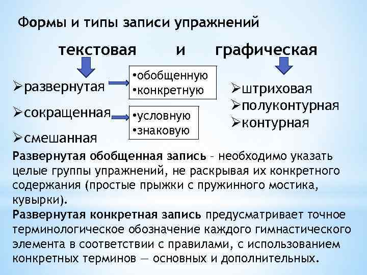 Формы и типы записи упражнений текстовая Øразвернутая Øсокращенная Øсмешанная и • обобщенную • конкретную