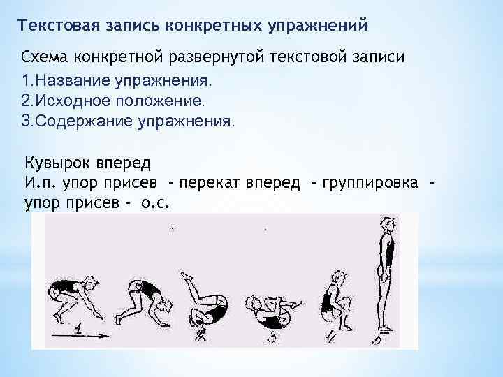 Текстовая запись конкретных упражнений Схема конкретной развернутой текстовой записи 1. Название упражнения. 2. Исходное