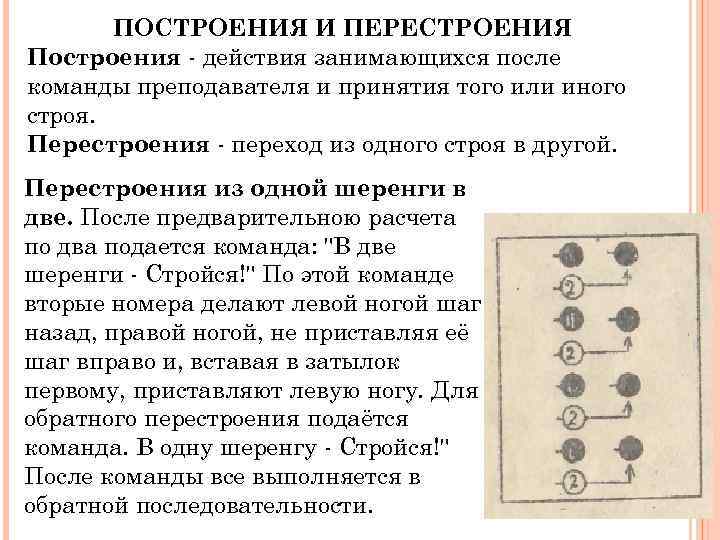 Построение и перестроение. Строевые команды построения перестроения. Виды перестроений.