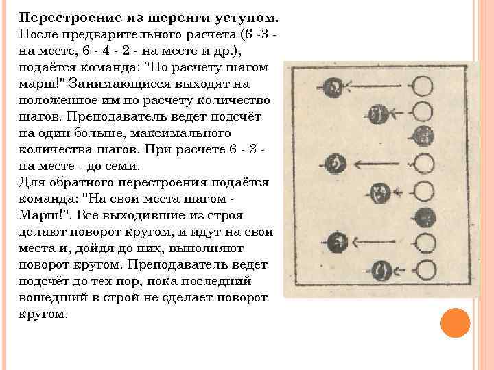 Перестроение из одной шеренги в две схема