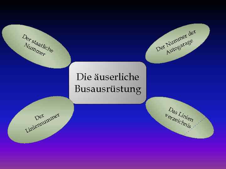 der r me e m Nu garag r De uto A De r st