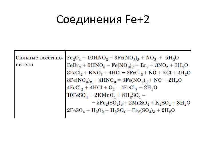 Соединения Fe+2 