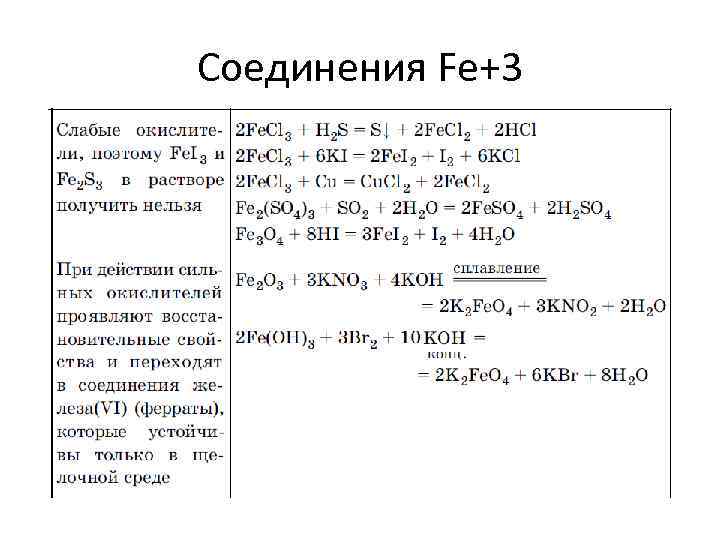 Соединения Fe+3 