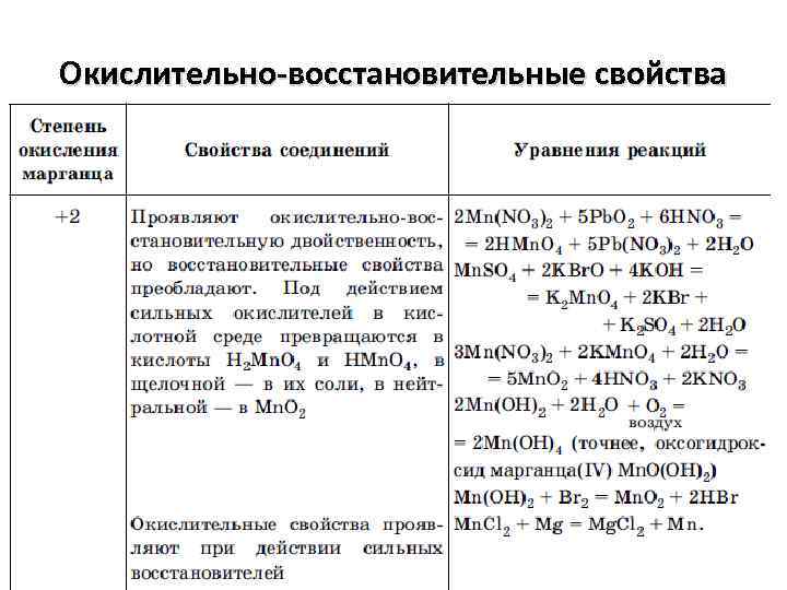 Марганец свойства