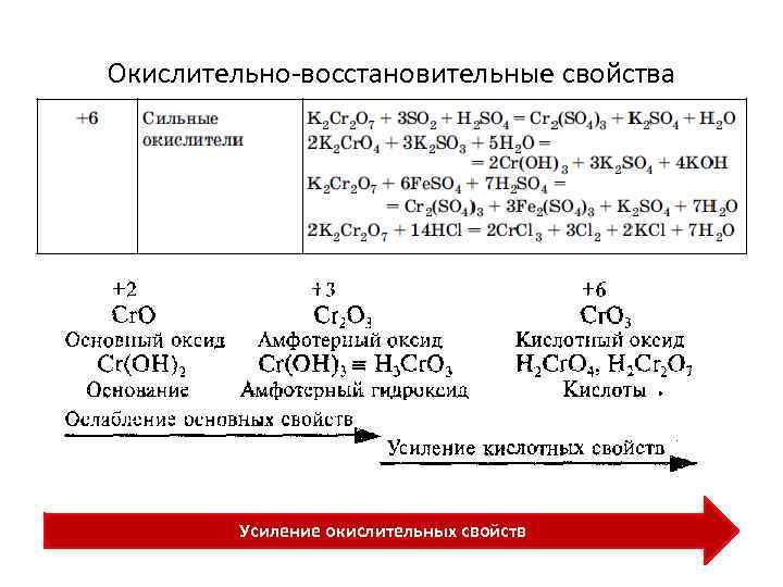 Окислительно-восстановительные свойства Усиление окислительных свойств 