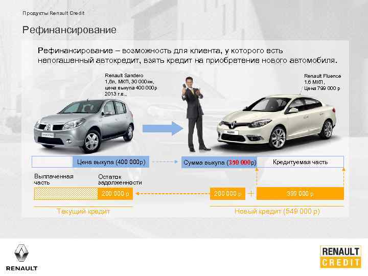Продукты Renault Credit Рефинансирование – возможность для клиента, у которого есть непогашенный автокредит, взять