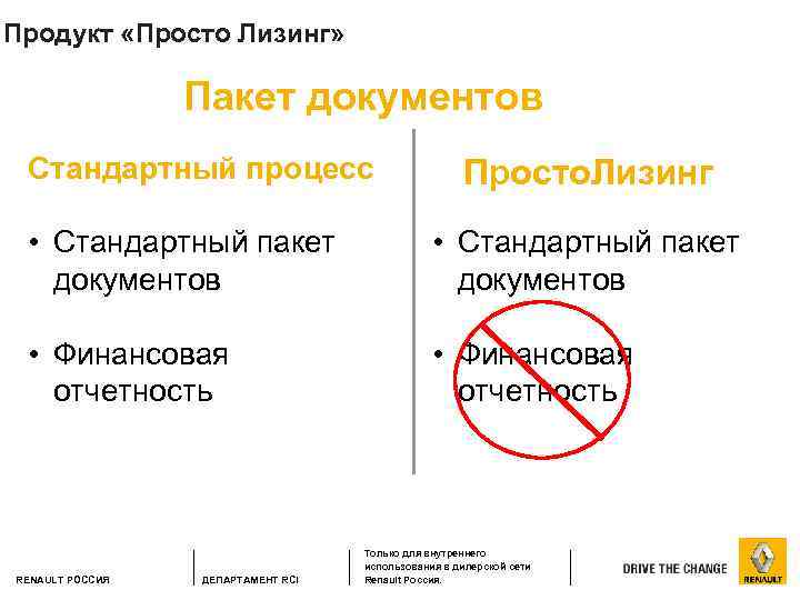 Продукт «Просто Лизинг» Пакет документов Стандартный процесс Просто. Лизинг • Стандартный пакет документов •