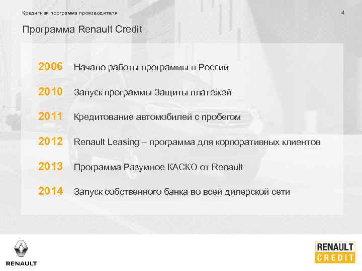 Кредитная программа производителя Программа Renault Credit 2006 Начало работы программы в России 2010 Запуск