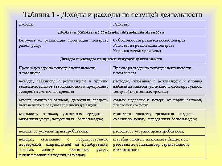 Доходы расходы таблица приложение