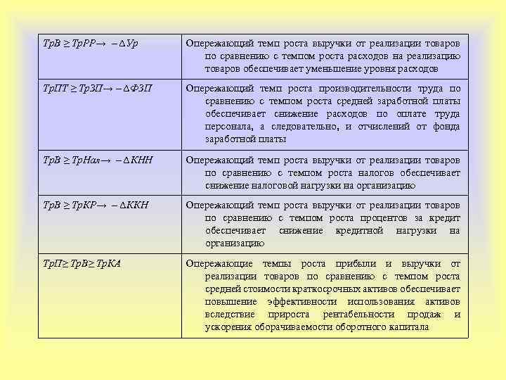 Опережающими темпами по сравнению с