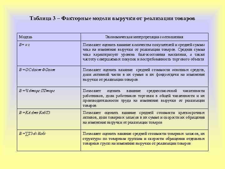 Факторные экспериментальные планы