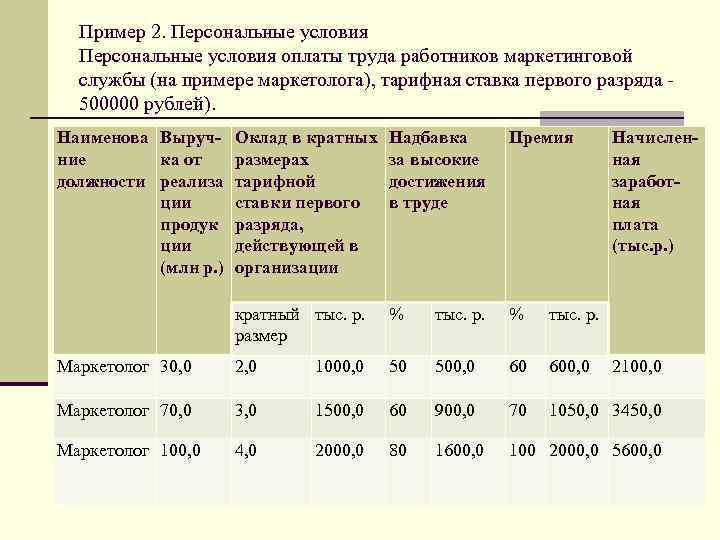 Пример 2. Персональные условия оплаты труда работников маркетинговой службы (на примере маркетолога), тарифная ставка