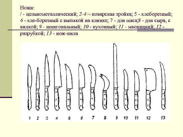 Ножи: / цельнометаллический; 2 -4 ~ поварская тройка; 5 хлеборезный; 6 хле борезный с