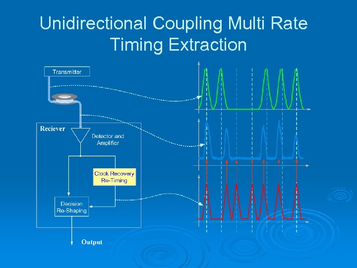 Unidirectional Coupling Multi Rate Timing Extraction 