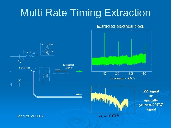 Multi Rate Timing Extraction Extracted electrical clock Frequency GHz RZ signal or optically processed
