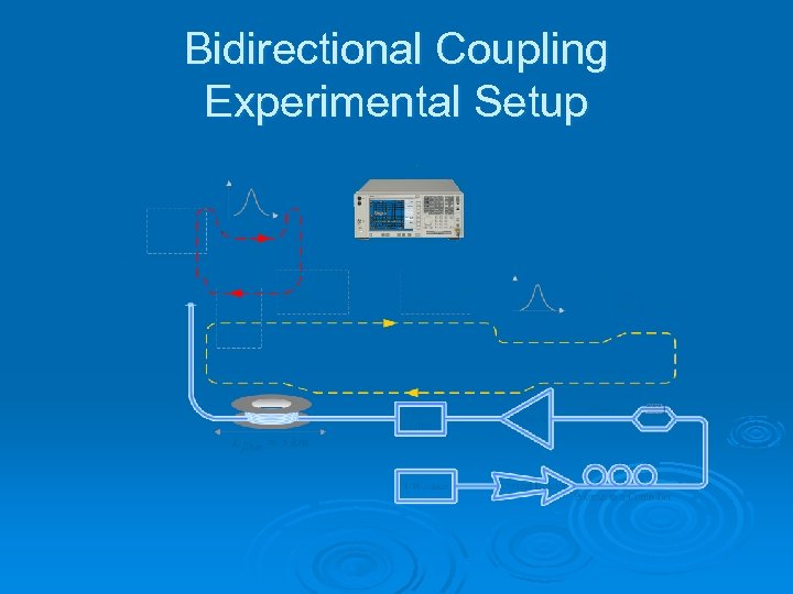 Bidirectional Coupling Experimental Setup 