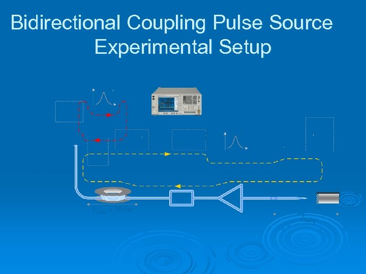 Bidirectional Coupling Pulse Source Experimental Setup 