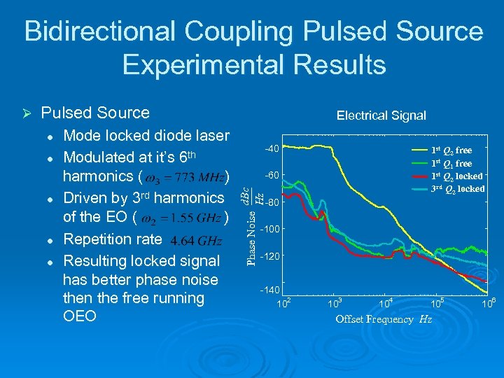 Bidirectional Coupling Pulsed Source Experimental Results Pulsed Source l l Mode locked diode laser