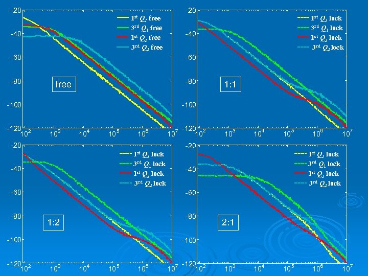 -20 1 st Q 1 free 3 rd Q 1 free 1 st Q